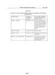 FCC Record, Volume 36, No. 14, Pages 9801 to 10865 June 13 - July 10, 2021 - Page 9,889 - UNT Digital Library FCC Record, Volume... 