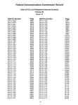 FCC Record, Volume 36, No. 14, Pages 9801 to 10865 June 13 - July 10, 2021 - Page IV - UNT Digital Library FCC Record, Volume 36... 