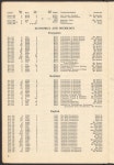 North Texas State College Schedule of Classes: Spring 1952 - Page 6 - UNT Digital Library North Texas State College Schedule of... 