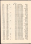 North Texas State College Schedule of Classes: Spring 1958 - Page 10 - UNT Digital Library North Texas State College Schedule of... 