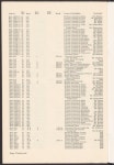 North Texas State College Schedule of Classes: Summer 1959 - Page 26 - UNT Digital Library North Texas State College Schedule of... 