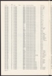 North Texas State University Schedule of Classes: Spring 1968 - Page 58 - UNT Digital Library North Texas State University... 