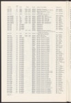 North Texas State University Schedule of Classes: Spring 1968 - Page: 60 . Magnified. UNT Digital Library North Texas State... 
