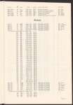 North Texas State University Schedule of Classes: Spring 1969 - Page 13 - UNT Digital Library North Texas State University... 