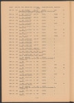 North Texas State University Schedule of Classes: Fall 1974 - Page 70 - UNT Digital Library North Texas State University Schedule... 