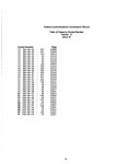 16, Pages 10806 to 11500, June 1 - June 12, 1998 -  Page IV - UNT Digital Library FCC Record, Volume 13, No. 16, Pages 10806 to... 