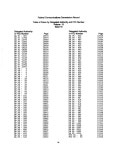 FCC Record, Volume 13, No. 15, Pages 10070 to 10805, May 18 - May 29, 1998 - Page: IV . Magnified. UNT Digital Library FCC Record... 