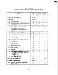 Strategic Weapons Facility, Atlantic - Data Call - Page 98 of 361 - UNT Digital Library Strategic Weapons Facility, Atlantic... 
