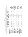 The Effects of Skill-Builder Controlled Reader Training in Facilitating Skill Development in College Typewriting -  Page 118... 