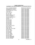 North Island, CA KLS 11-21 - Page 43 of 465 - UNT Digital Library Data Call - Navy - NADEP Jacksonville, FL; Cherry Point, NC;... 