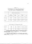 A Study of the Collective Bargaining Process After Issuance of the Certification of Representative and an Analysis of... 