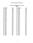 FCC Record, Volume 19, No. 8, Pages 5879 to 6813, March 31 - April 13, 2004 - Page IV - UNT Digital Library FCC Record, Volume 19... 