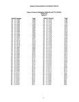 FCC Record, Volume 22, No. 12, Pages 9029 to 9863, May 14 - May 25, 2007 - Page IV - UNT Digital Library FCC Record, Volume 22... 