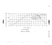 Transonic Aerodynamic and Trim Characteristics of a Multi-Engine Delta-Wing Airplane Model - Page 57 of 68 - UNT Digital Library... 