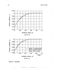 Inviscid Flow About Airfoils at High Supersonic Speeds - Page 49 of 67 - UNT Digital Library Inviscid Flow About Airfoils at High... 