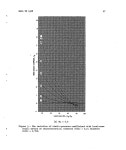 A study of several theoretical methods for computing the zero-lift wave drag of a family of open-nosed bodies of revolution in... 