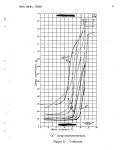 Tests of the NACA 64(Sub 1)-012 and 64(Sub 1)A012 Airfoils at High Subsonic Mach Numbers - Page: 10 of 20 . Magnified. UNT... 