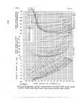 Characteristics 14: NACA 0009 Airfoil With a 20-Percent-Chord Double Plain Flap - Page 37 of 51 - UNT Digital Library Wind-Tunnel... 