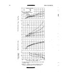 Effect of screens in reducing distortion and diffusion length for a dump diffuser at a Mach number of 3.85 - Page 13 of 19... 
