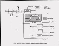 Task 1 Topical Report, Volume 3 - Page 16 of 112 - UNT Digital Library Performance and Cost Models for the Direct Sulfur Recovery... 