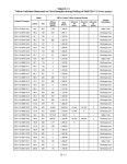 Completion Report for Model Evaluation Well ER-11-2: Corrective Action Unit 98: Frenchman Flat - Page 91 of 127 - UNT Digital... 