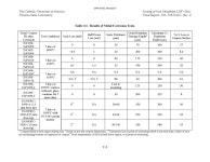 FINAL REPORT TESTING OF IRON PHOSPHATE LAW GLASS (VSL-11R2340-1) 04/25/2011 REV 0 06/10/2011 - Page 37 of 86 - UNT Digital... 