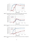 Page: 27 of 43 . Magnified. UNT Digital Library 100-NR-2 Apatite Treatability Test: Fall 2010 Tracer Infiltration Test (White Paper)
