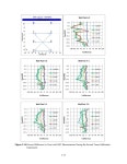 100-NR-2 Apatite Treatability Test: Fall 2010 Tracer Infiltration Test (White Paper) - Page 32 of 43 - UNT Digital Library 100-NR... 