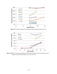 Paper) - Page 38 of 43 - UNT Digital Library 100-NR-2 Apatite Treatability Test: Fall 2010 Tracer Infiltration Test (White Paper)