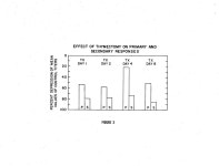 Primary and Secondary Antitoxin Responses in Thymectomized Mice - Page 19 of 20 - UNT Digital Library Primary and Secondary... 