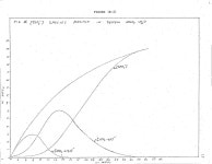 FUNDAMENTAL STUDIES OF CONCENTRATED ELECTROLYTE SOLUTIONS. Technical Progress Report, March 1, 1969--February 28, 1970. - Page 21... 