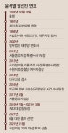 블라인드 | 뚝심 뉴스