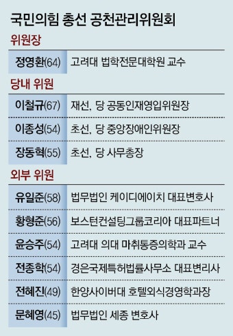 檢출신 유일준, 21대 이어 與공관위원에｜동아일보 檢출신 유일준, 21대 이어 與공관위원에