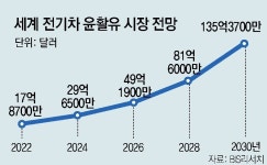 블라인드 | HD현대오일뱅크 뉴스