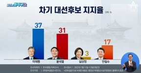 동아일보