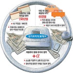 [오토월드]＂311만원이나 싸게 새車 뽑았어요＂｜동아일보 [오토월드]＂311만원이나 싸게 새車 뽑았어요＂
