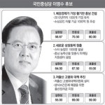 충남지사 후보공약 FINE지표 심층분석｜동아일보 충남지사 후보공약 FINE지표 심층분석