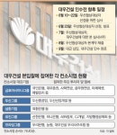 대우건설 우리사주, 프라임과 제휴｜동아일보 대우건설 우리사주, 프라임과 제휴