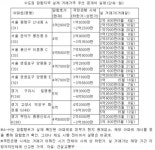 부녀회 집값담합APT 실거래가 수시로 공개된다｜동아일보 부녀회 집값담합APT 실거래가 수시로 공개된다