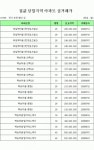 부천시 원미구 상동｜동아일보 부천시 원미구 상동