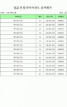 서울시 성북구 길음동｜동아일보 서울시 성북구 길음동