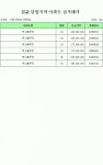 서울시 영등포구 양평동｜동아일보 서울시 영등포구 양평동