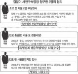 [前고법 부장판사 사전영장]법원-검찰 미묘한 갈등｜동아일보 [前고법 부장판사 사전영장]법원-검찰 미묘한 갈등