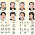 [국수전 50년]한수 한수 반세기… ‘반상의 꽃’이 되다｜동아일보 [국수전 50년]한수 한수 반세기… ‘반상의 꽃’이 되다