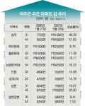 톰보이신세계여주첼시아울렛 | 신세계첼시 프리미엄아웃렛 오늘 개장…여주 부동산시장 들썩|동아일보 신세계첼시 프리미엄아웃렛 오늘 개장…여주 부동산시장 들썩