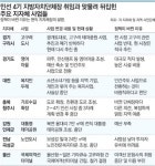 [수도권]민선4기 출범 1년… 지자체 정책 오락가락｜동아일보 [수도권]민선4기 출범 1년… 지자체 정책 오락가락