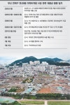 연산동 재개발 땅 1년만에 90%나 사들여…｜동아일보 연산동 재개발 땅 1년만에 90%나 사들여…