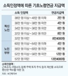 65세이상 기초노령연금 내년부터 지급｜동아일보 65세이상 기초노령연금 내년부터 지급
