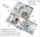 [아파트 변혁을 꿈꾸다]<5>맞춤형 아파트｜동아일보 [아파트 변혁을 꿈꾸다]맞춤형 아파트