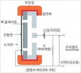 [理知논술/교과서로 논술 잡기]과학영역｜동아일보 [理知논술/교과서로 논술 잡기]과학영역